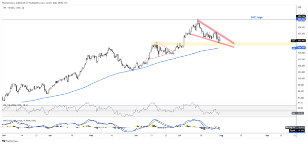 dxy