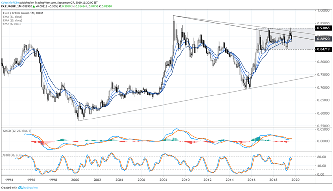 eurgbp price, eurgbp technical analysis, eurgbp chart, eurgbp price forecast, eurgbp price chart, eur to gbp, gbp rate, brexit latest, brexit talks, brexit