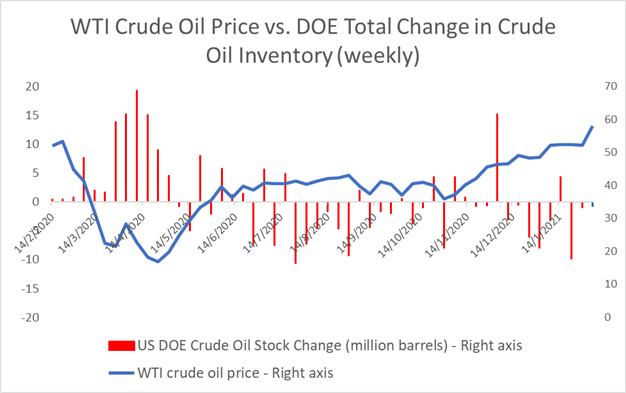 Crude Oil Prices Retreat in Asia as Demand Concerns Overweight Stimulus Hopes