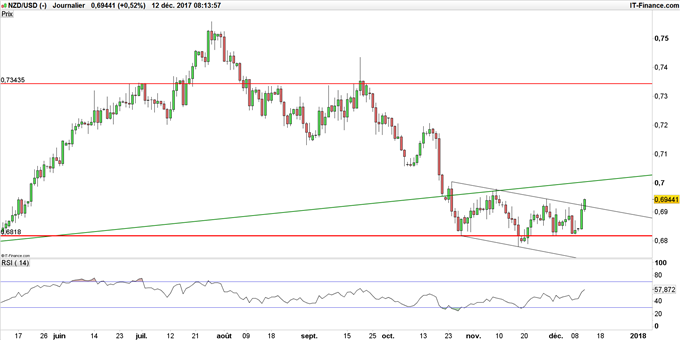 NZD/USD