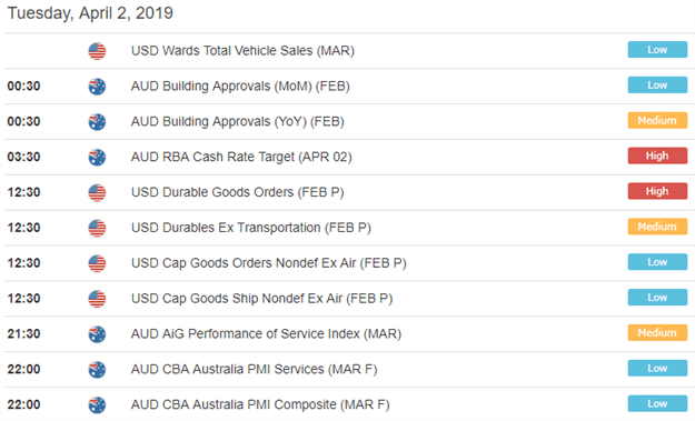 Currency Volatility Rba Could Jolt Audusd Price Action