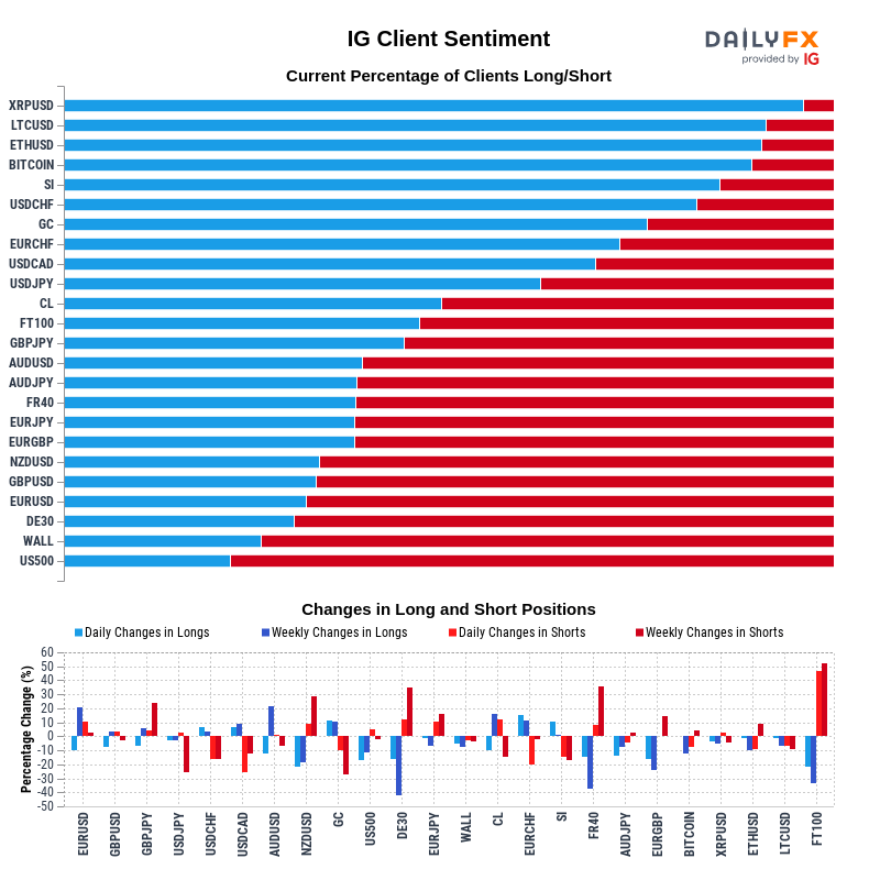 IG Client Sentiment Report 2020-08-13 00:00