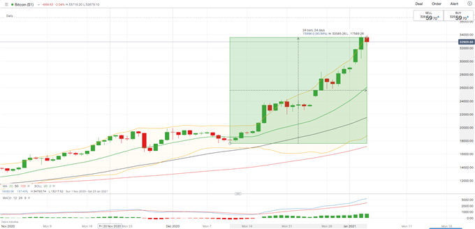 ASX 200, Hang Seng Weekly Open: Rally May Pause as Pandemic Worsens