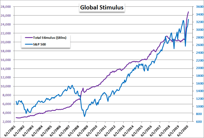 Chart of S&P 500 and Fed, ECB, BOE, BOJ and PBOC Balance Sheet Aggregate