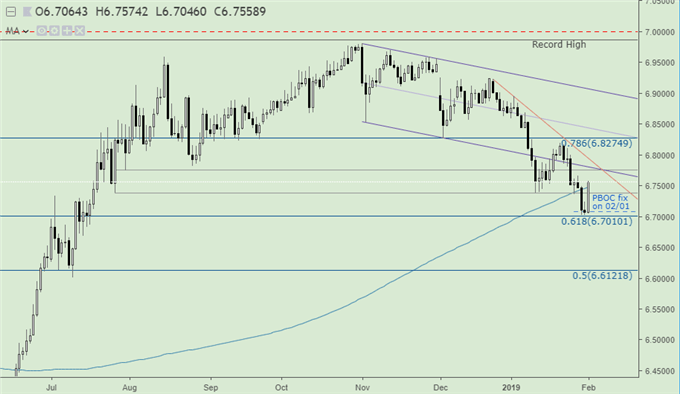 Hsi Index Live Chart