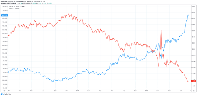 XAU/USD: un tira y afloja en los 2.000$