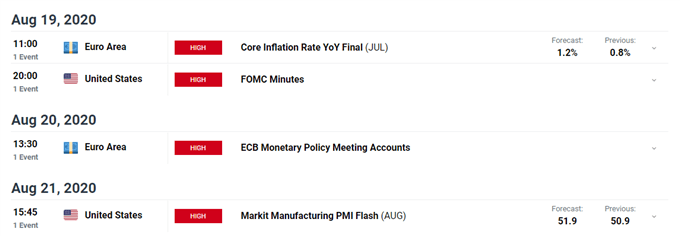 EUR/USD Latest: Fundamental and Political Drivers in the Spotlight