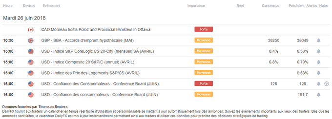 Calendrier macroéconomique du 26 juin 2018