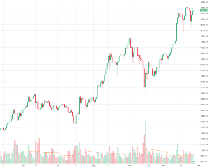 Bitcoin trotzt Hieben und Tritten