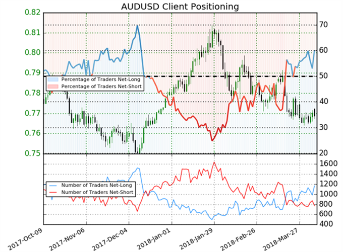 Asia AM Digest: Trade War Fears Kept Falling, USD and CAD Rose