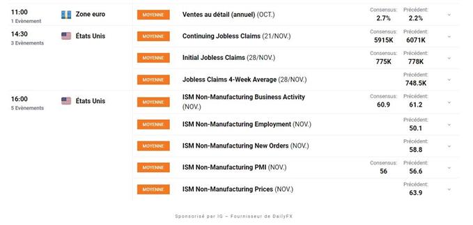 Indices : plan de soutien à l'économie – Brent : le pétrole confirme un signal haussier