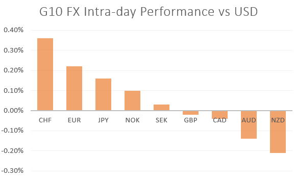 S&P 500 at Risk Despite US-China Trade Deal, GBP/USD Dips as BoE Rate Cut Bets Rise - US Market Open