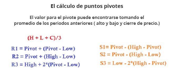 Puntos pivote