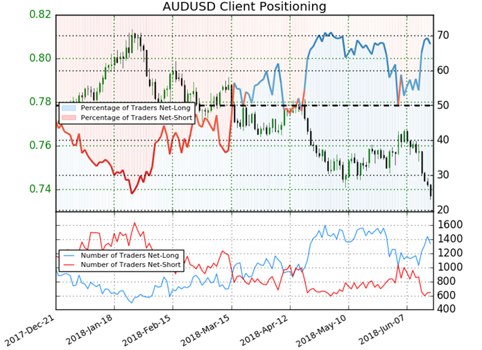 Fundamentaldaten forex