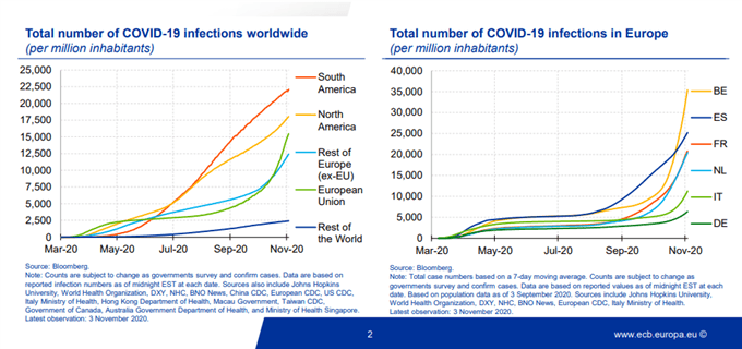 EU Stoxx 50 Outlook: Rebound on Vaccine News Running Out of Steam 