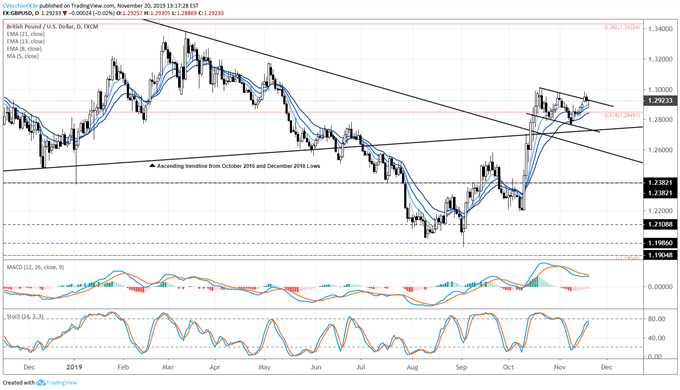 gbp/usd rate forecast, gbp/usd technical analysis, gbp/usd rate chart, gbp/usd chart, gbp/usd rate, gbp to usd, gbp rate, brexit latest, brexit talks, brexit
