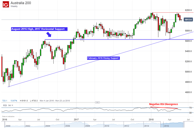 Asx Vix Chart