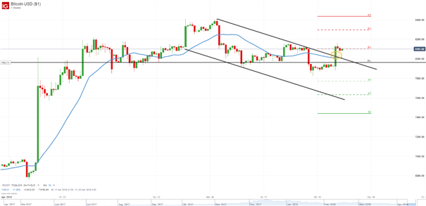 Bitcoin: Morgenstund hat Gold im Mund