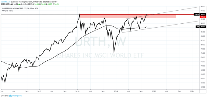 Le cours de l’or sur le point de reprendre sa correction