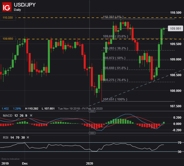 Usd Rises On Firm Nfp Report 50bps Fed Rate Cut Bets Plunge