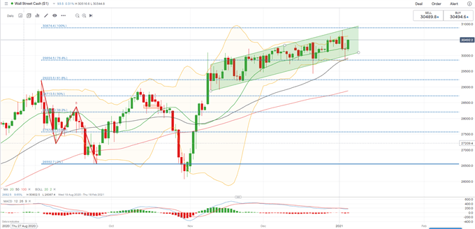 Hang Seng Index Edges Higher as Dow Jones Rebounds With Crude Oil