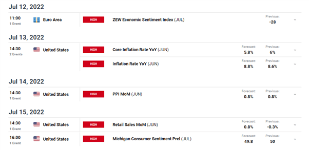 EUR/USD Fundamental Forecast: Parity in Reach as Headwinds Accrue 