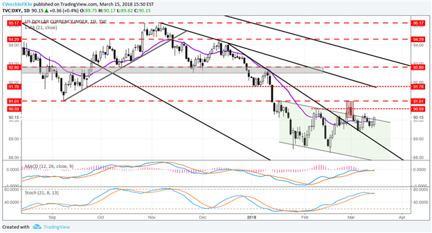 Central Bank Weekly: Looking Ahead to Next Week's FOMC Meeting