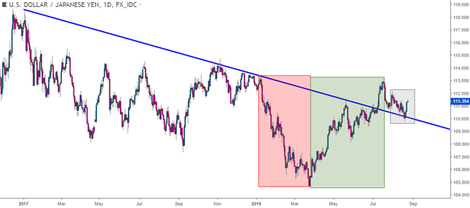 usdjpy usd/jpy weekly price chart
