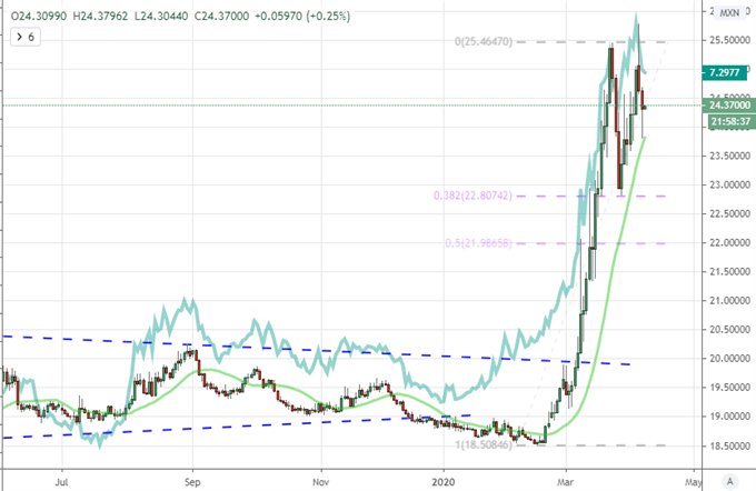 S&P 500 Gap and Collapse, USDCAD Break Defies Data, Watch Dollar-EM