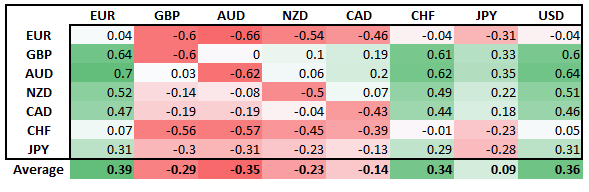 US Dollar Firms, Market Sentiment Sours, Oil Prices Dragged Down - US Market Open