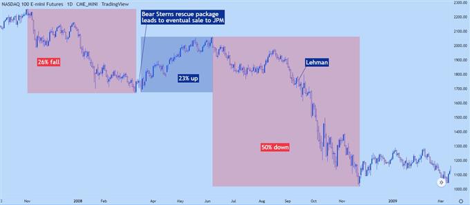 S&P 500, Nasdaq 100, Dow Jones Price Action: с медведями покончено?