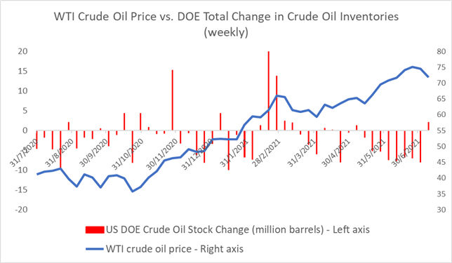 Crude Oil Rebound May Not Last Amid Viral Concerns and Rising Stockpiles 