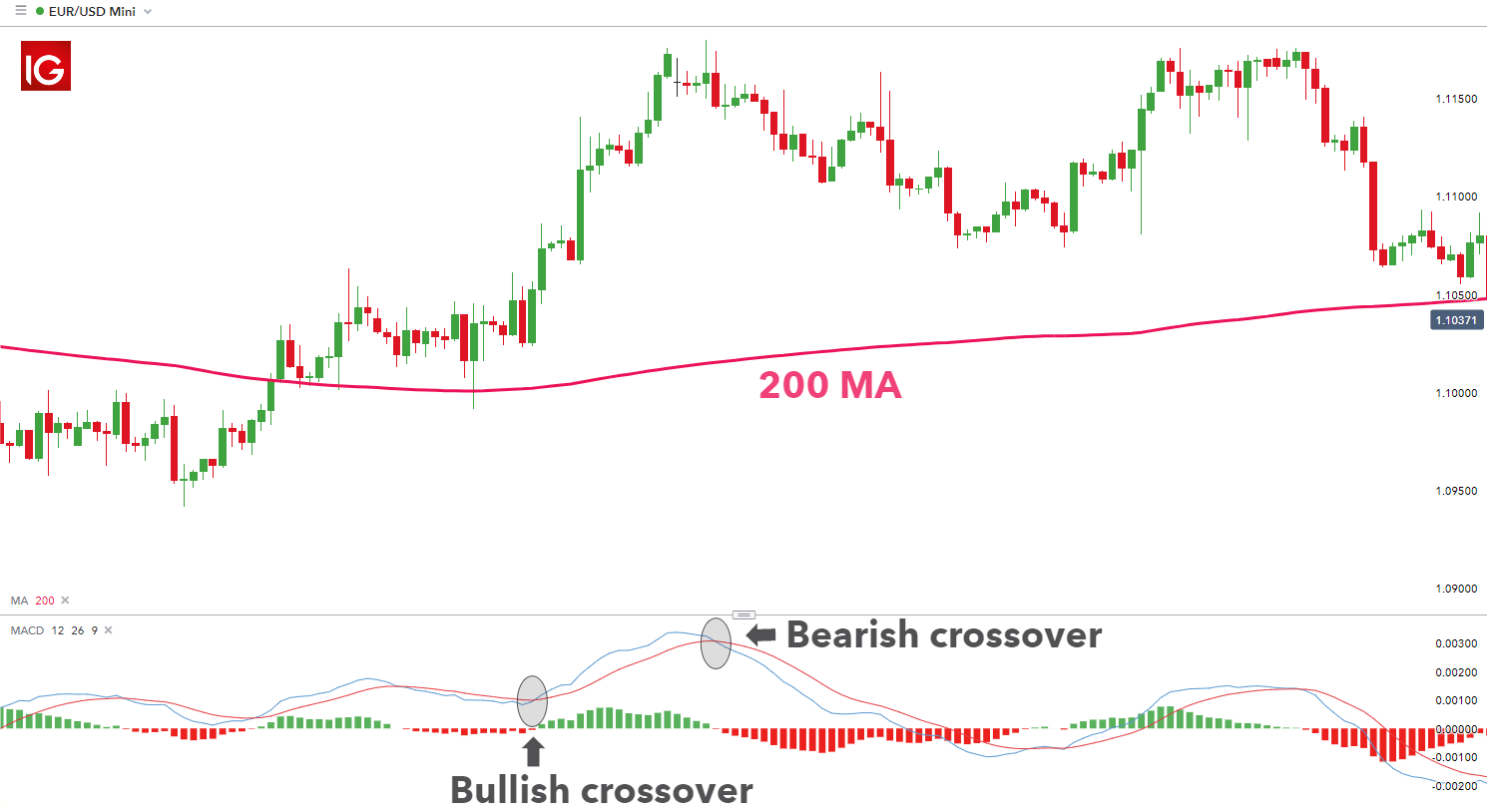 Macd Settings For 1 Minute Chart