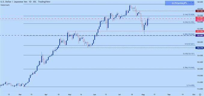 usdjpy daily chart