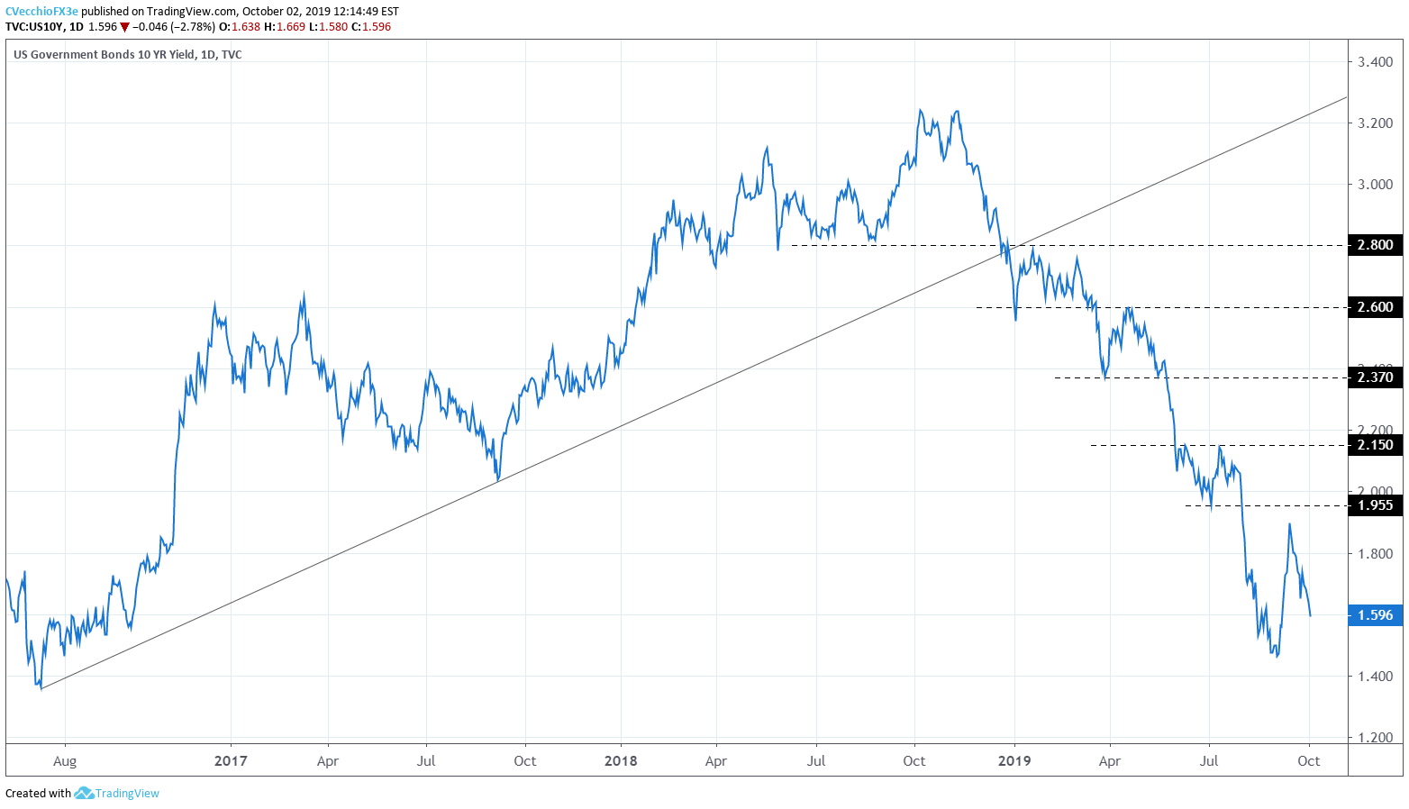 Silver Price Chart 1 Year