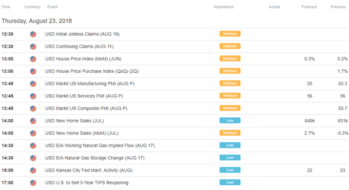 Image of DailyFX economic calendar