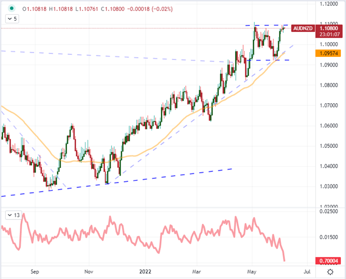 How a S&P 500 Breakout Would Impact USDJPY’s Two Decade High 