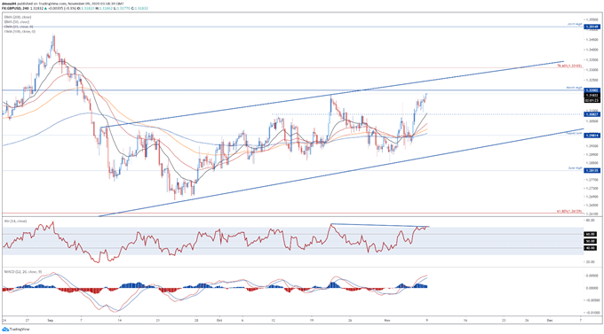 British Pound Outlook: Looming Brexit Deadline May Weigh on GBP/USD 