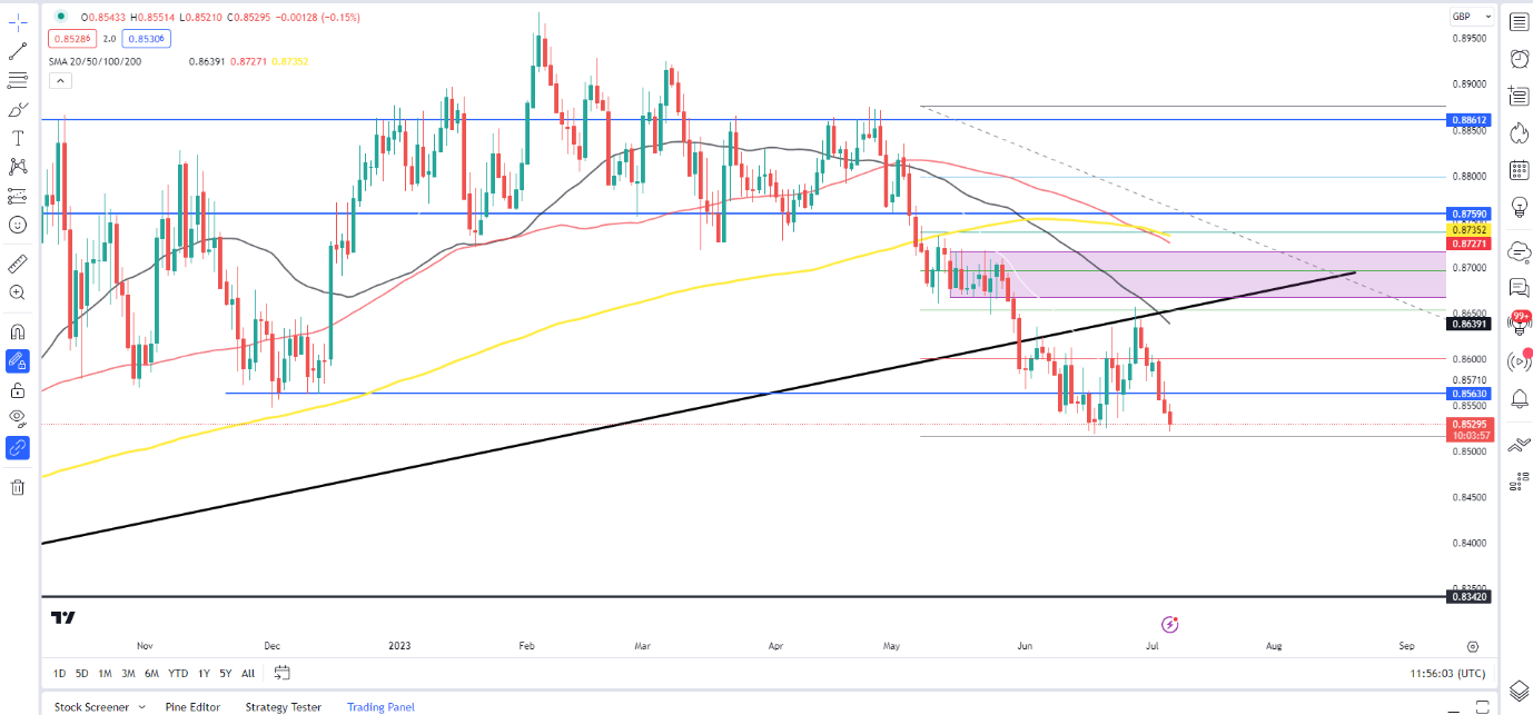 Обзор GBP: анализ GBP/USD, EUR/GBP, GBP/AUD