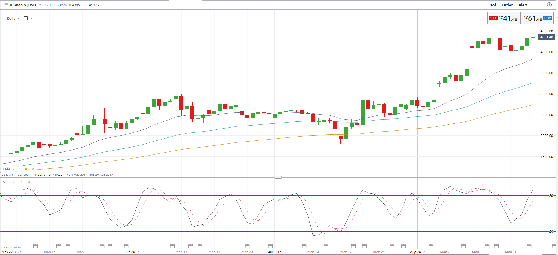 cryptocurrency fundamental analysis