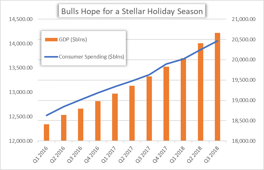 holiday spending could result in a santa claus rally and strong stock market