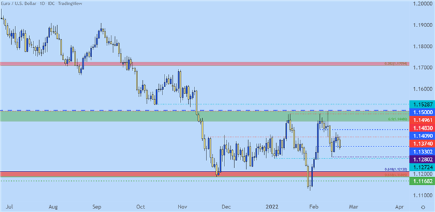 US Dollar Technical Forecast