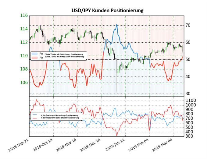 USDJPY Sentiment