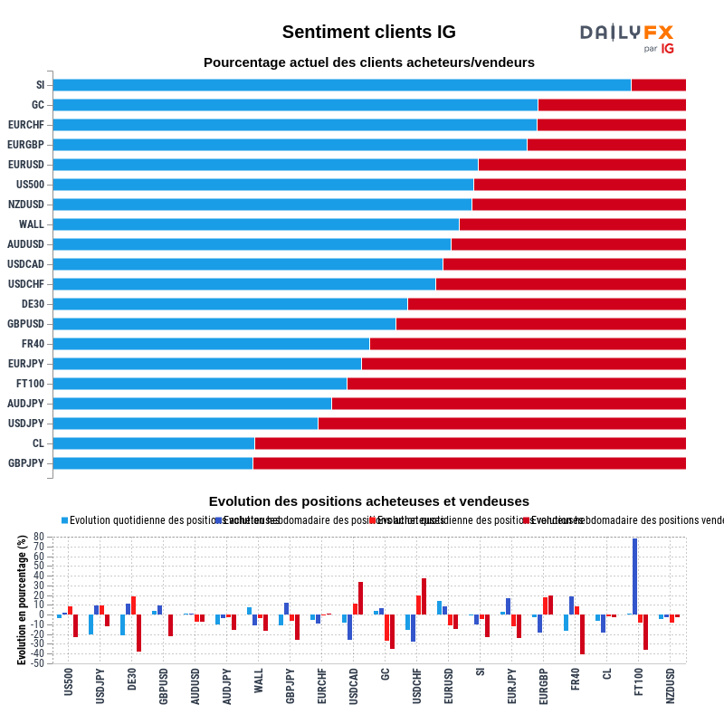 Rapport du Sentiment Clients IG 2022-01-27 04:00