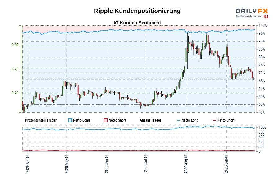 Ripple Kundenpositionierung
