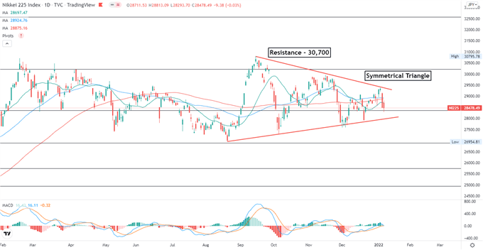 Nikkei 225 and Hang Seng Index in Cautious Mood After a Choppy US Session