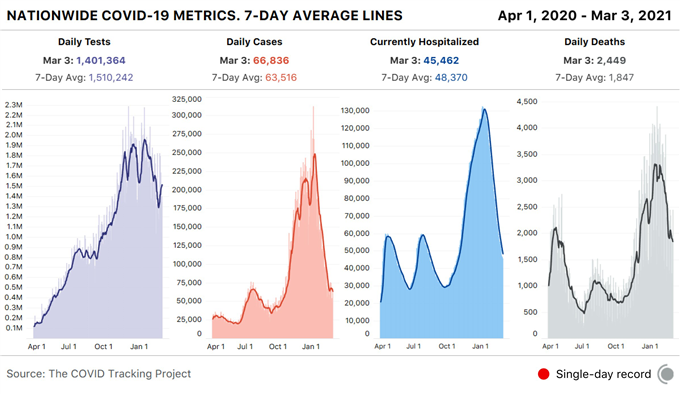 Morning Market Minutes: COVID-19 Update, US Vaccines Accelerate, Powell and US NFP