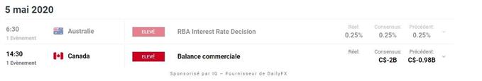 Calendrier économique
