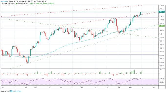 ftse100