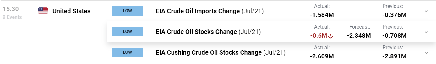 WTI и Brent делают паузу перед ФРС, впереди фейерверк?